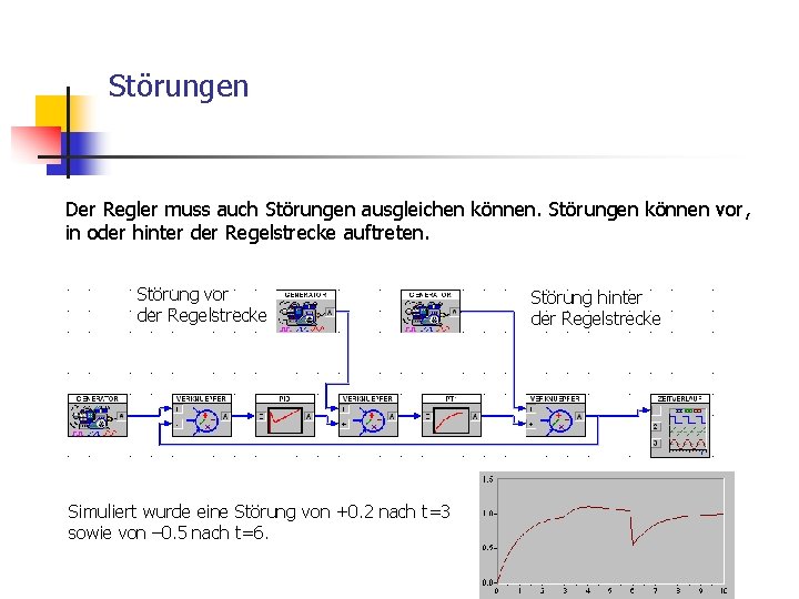 Störungen Der Regler muss auch Störungen ausgleichen können. Störungen können vor, in oder hinter