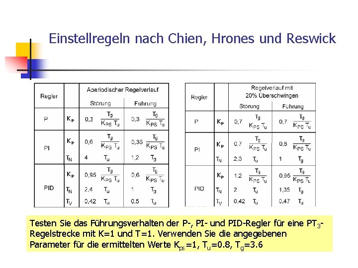 Einstellregeln nach Chien, Hrones und Reswick KP KP KP Testen Sie das Führungsverhalten der