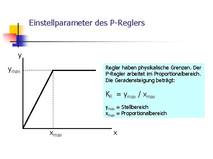 Einstellparameter des P-Reglers y Regler haben physikalische Grenzen. Der P-Regler arbeitet im Proportionalbereich. Die