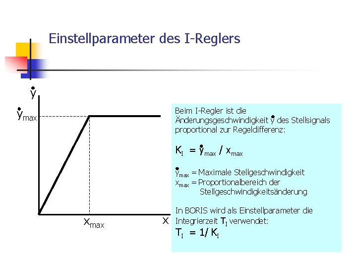 Einstellparameter des I-Reglers y Beim I-Regler ist die Änderungsgeschwindigkeit y des Stellsignals proportional zur