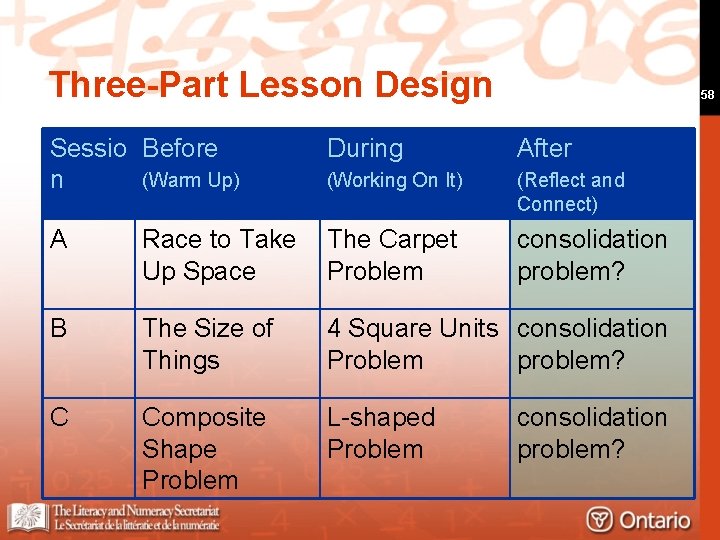 Three-Part Lesson Design 58 Sessio Before (Warm Up) n During After (Working On It)