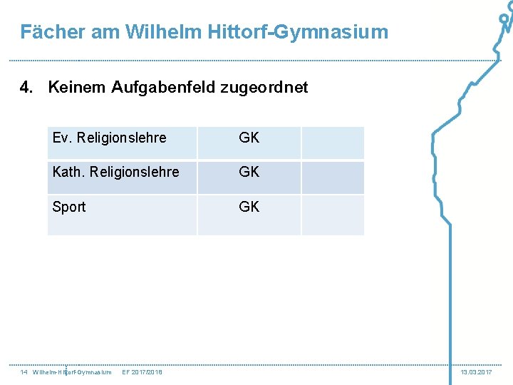 Fächer am Wilhelm Hittorf-Gymnasium 4. Keinem Aufgabenfeld zugeordnet Ev. Religionslehre GK Kath. Religionslehre GK