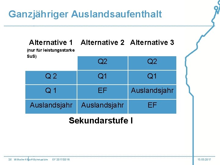 Ganzjähriger Auslandsaufenthalt Alternative 1 (nur für leistungsstarke Su. S) Alternative 2 Alternative 3 Q