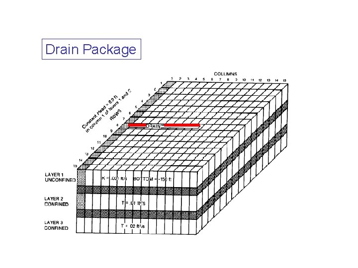 Drain Package 