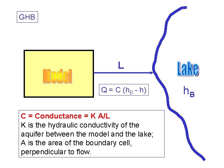 GHB L Q = C (h. B - h) C = Conductance = K