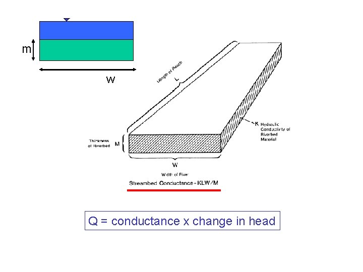 m w Q = conductance x change in head 
