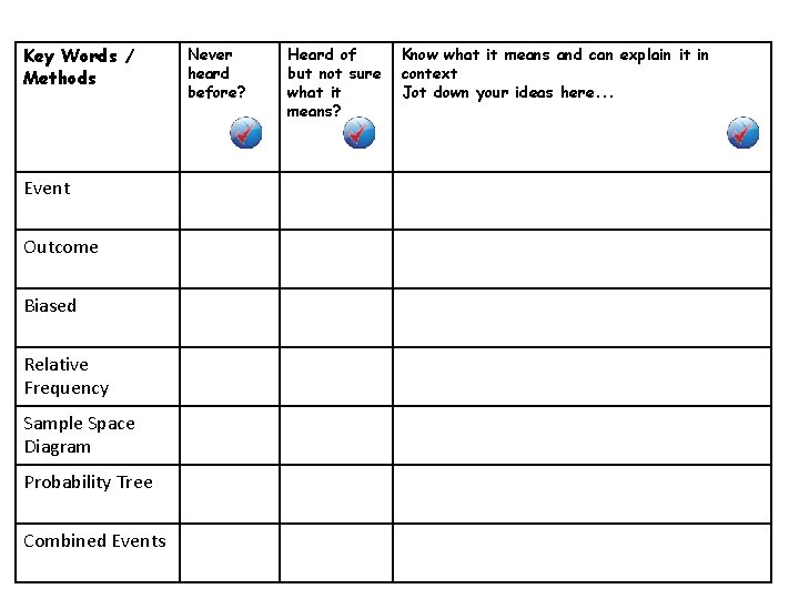 Key Words / Methods Event Outcome Biased Relative Frequency Sample Space Diagram Probability Tree Key Words / Methods Event Outcome Biased Relative Frequency Sample Space Diagram Probability Tree