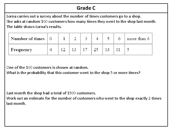 Grade C Lorna carries out a survey about the number of times customers go Grade C Lorna carries out a survey about the number of times customers go
