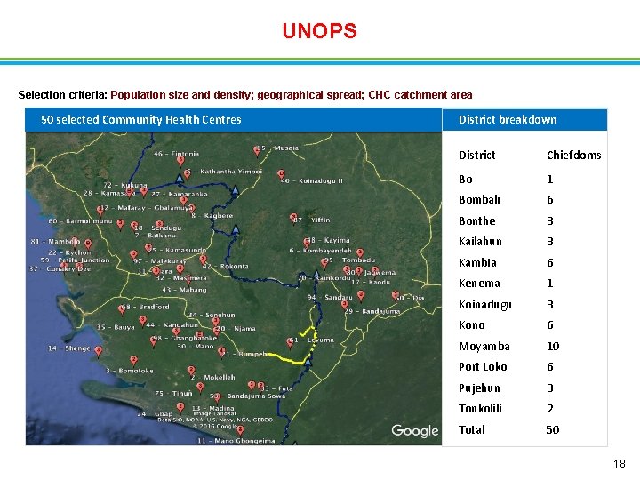 UNOPS Selection criteria: Population size and density; geographical spread; CHC catchment area 50 selected