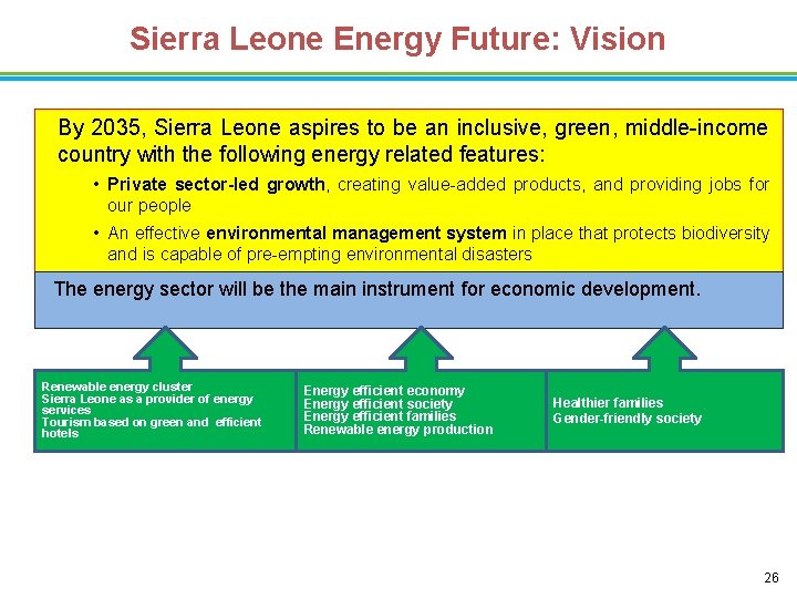 Sierra Leone Energy Future: Vision By 2035, Sierra Leone aspires to be an inclusive,