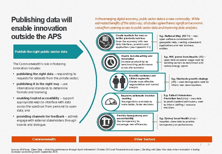 Publishing data will enable innovation outside the APS In the emerging digital economy, public