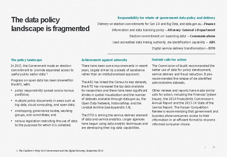 The data policy landscape is fragmented Responsibility for whole-of-government data policy and delivery Delivery