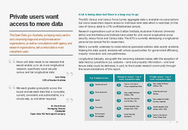 Private users want access to more data The Open Data 500 Australia, surveying many