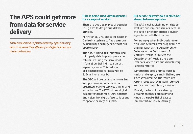 The APS could get more from data for service delivery There are examples of