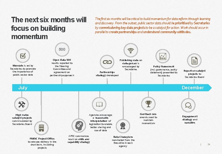 The next six months will focus on building momentum The first six months will