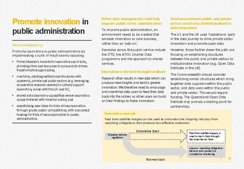Promote innovation in public administration Recommendation 15 Promote innovation in public administration by implementing