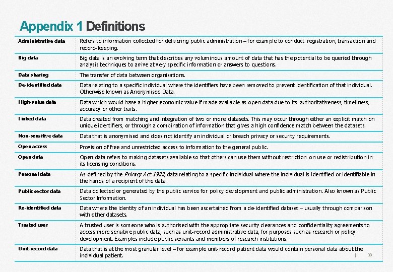 Appendix 1 Definitions Administrative data Refers to information collected for delivering public administration –