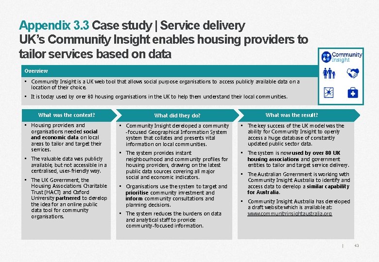 Appendix 3. 3 Case study | Service delivery UK’s Community Insight enables housing providers