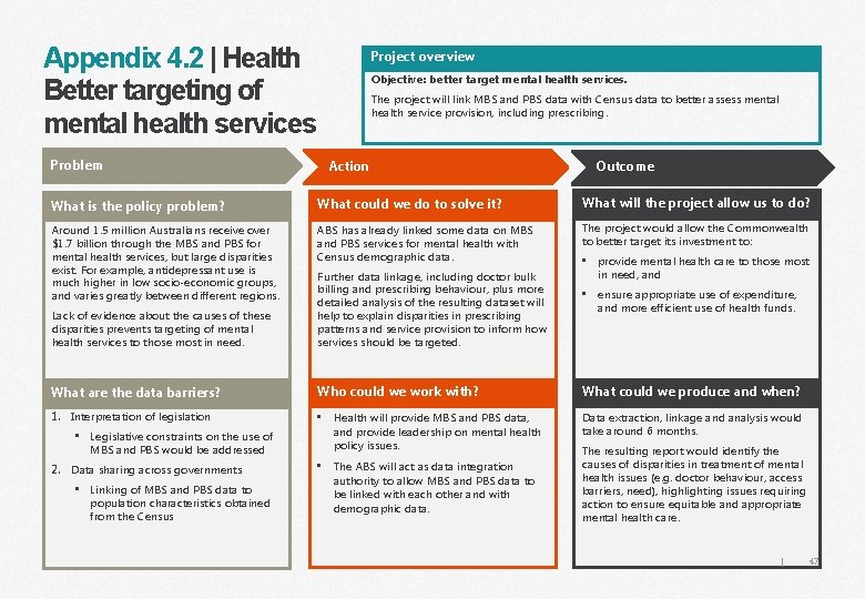 Appendix 4. 2 | Health Better targeting of mental health services Problem Project overview