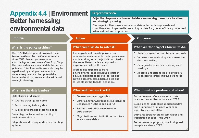 Appendix 4. 4 | Environment Better harnessing environmental data Problem Project overview Objective: improve