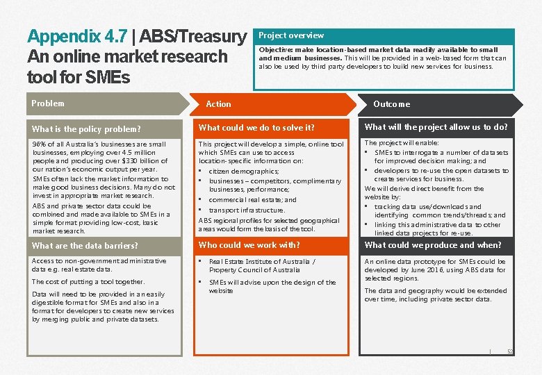 Appendix 4. 7 | ABS/Treasury An online market research tool for SMEs Problem Project
