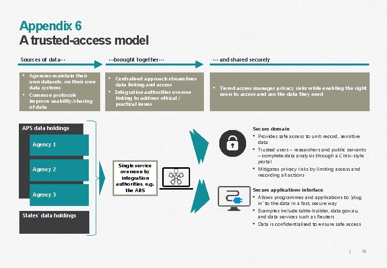 Appendix 6 A trusted-access model Sources of data… • Agencies maintain their own datasets,