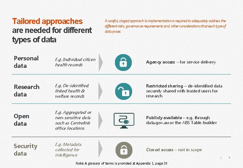 Tailored approaches are needed for different types of data A careful, staged approach to