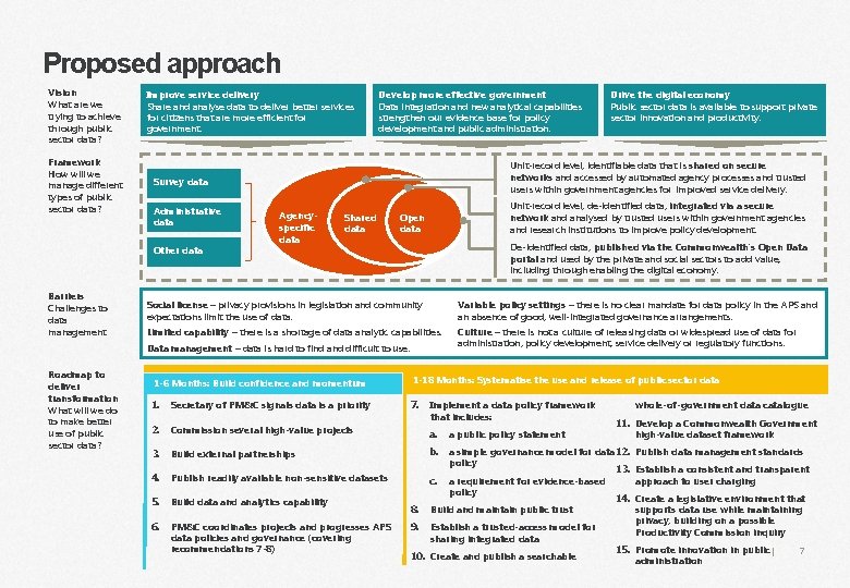 Proposed approach Vision What are we trying to achieve through public sector data? Framework