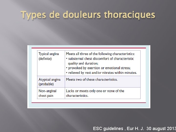 Types de douleurs thoraciques ESC guidelines , Eur H. J. 30 august 2013 
