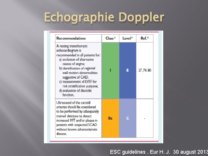 Echographie Doppler ESC guidelines , Eur H. J. 30 august 2013 
