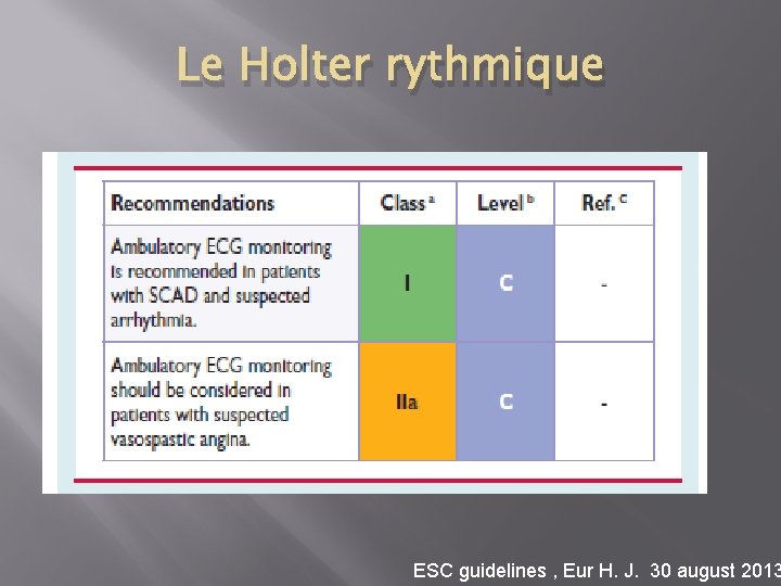 Le Holter rythmique ESC guidelines , Eur H. J. 30 august 2013 