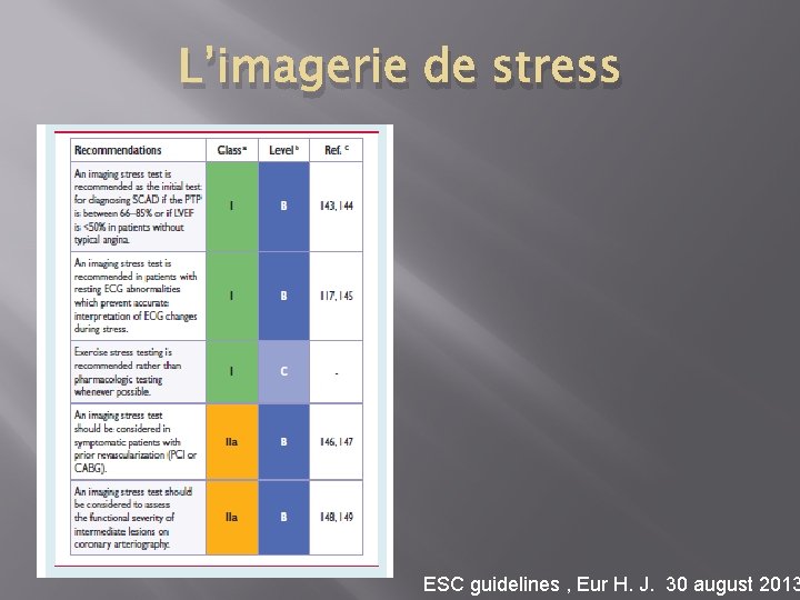 L’imagerie de stress ESC guidelines , Eur H. J. 30 august 2013 