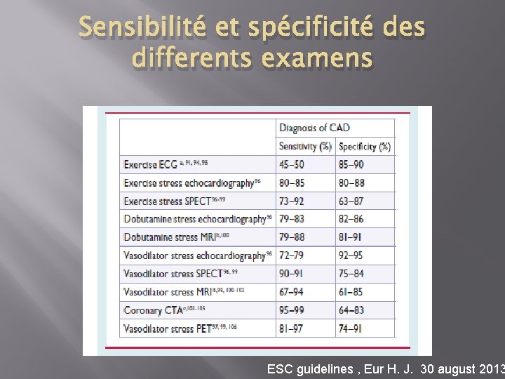 Sensibilité et spécificité des differents examens ESC guidelines , Eur H. J. 30 august