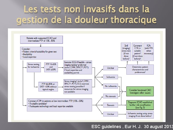 Les tests non invasifs dans la gestion de la douleur thoracique ESC guidelines ,