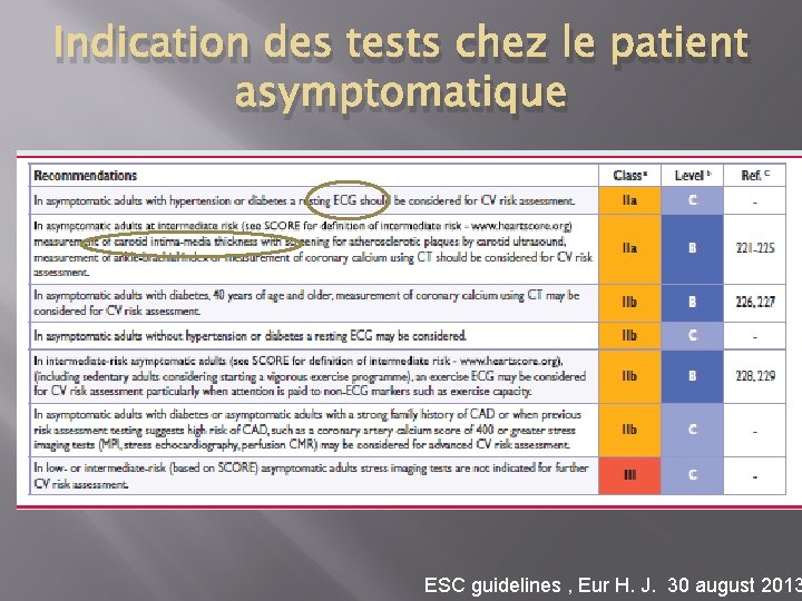 Indication des tests chez le patient asymptomatique ESC guidelines , Eur H. J. 30