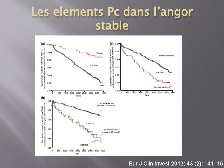 Les elements Pc dans l’angor stable Eur J Clin Invest 2013; 43 (2): 141–