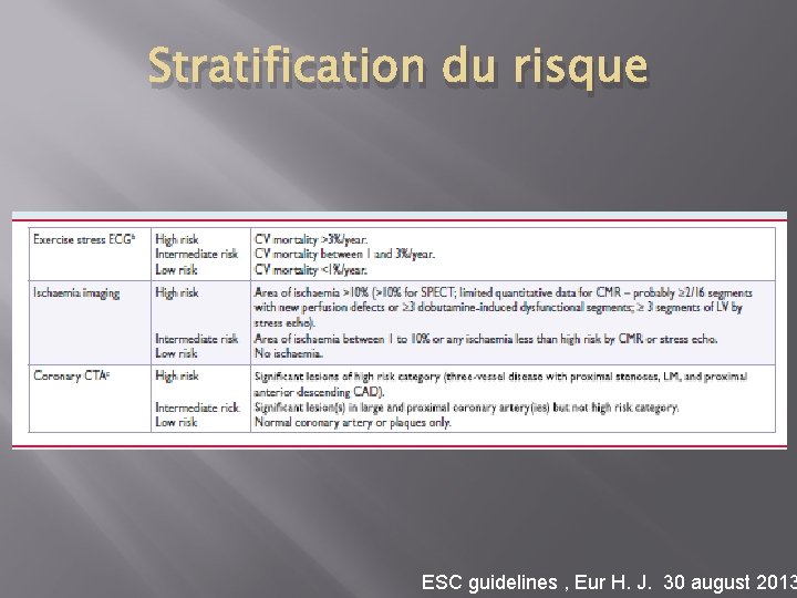 Stratification du risque ESC guidelines , Eur H. J. 30 august 2013 