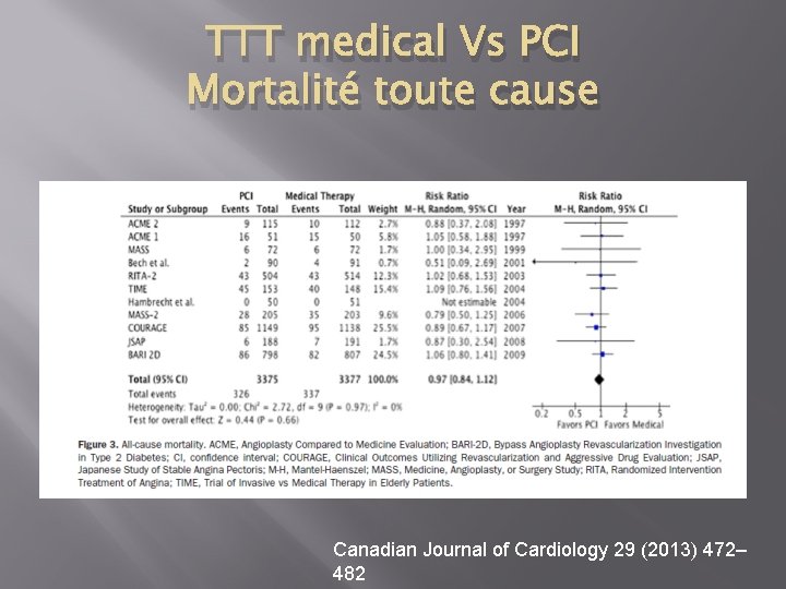 TTT medical Vs PCI Mortalité toute cause Canadian Journal of Cardiology 29 (2013) 472–