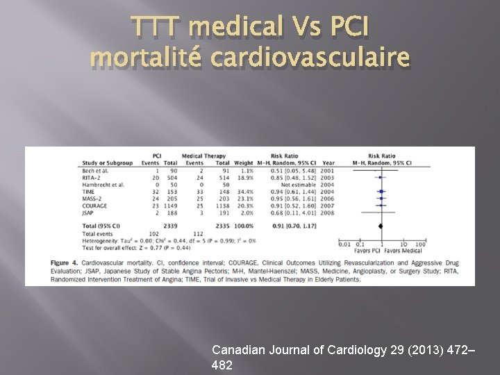 TTT medical Vs PCI mortalité cardiovasculaire Canadian Journal of Cardiology 29 (2013) 472– 482