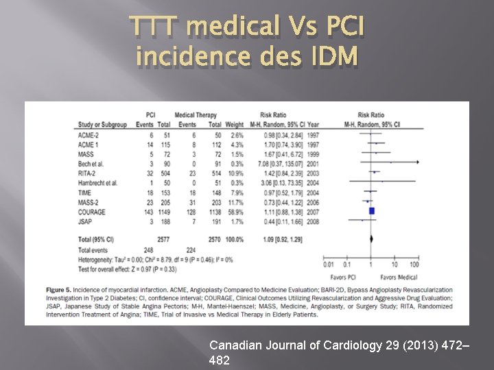 TTT medical Vs PCI incidence des IDM Canadian Journal of Cardiology 29 (2013) 472–