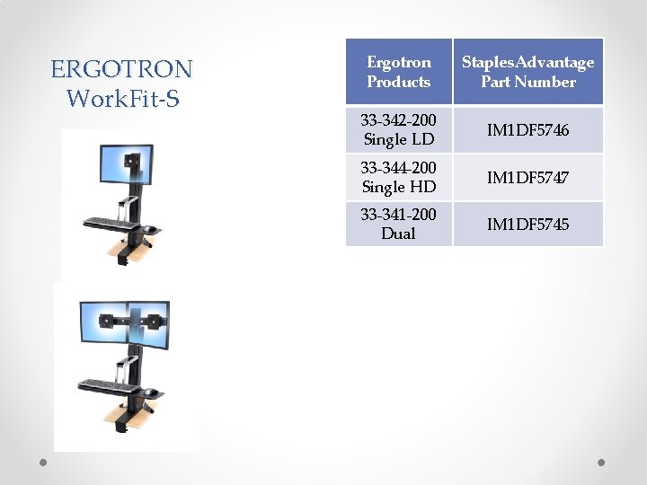 ERGOTRON Work. Fit-S Ergotron Products Staples. Advantage Part Number 33 -342 -200 Single LD