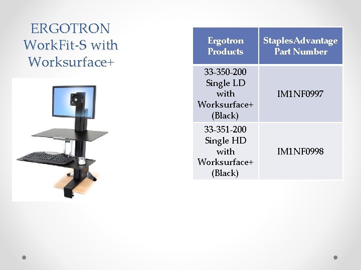 ERGOTRON Work. Fit-S with Worksurface+ Ergotron Products Staples. Advantage Part Number 33 -350 -200