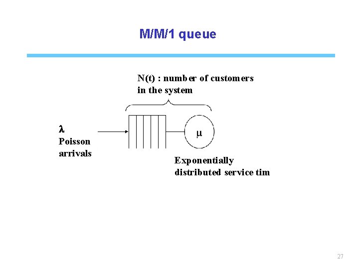 M/M/1 queue N(t) : number of customers in the system l Poisson arrivals Exponentially