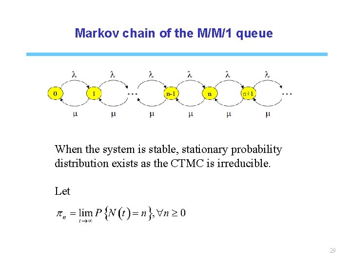 Markov chain of the M/M/1 queue When the system is stable, stationary probability distribution