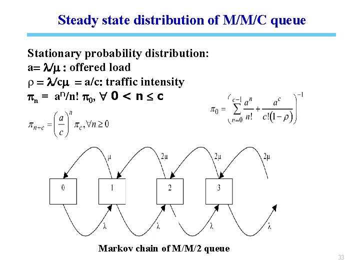 Steady state distribution of M/M/C queue Stationary probability distribution: a= l/m : offered load