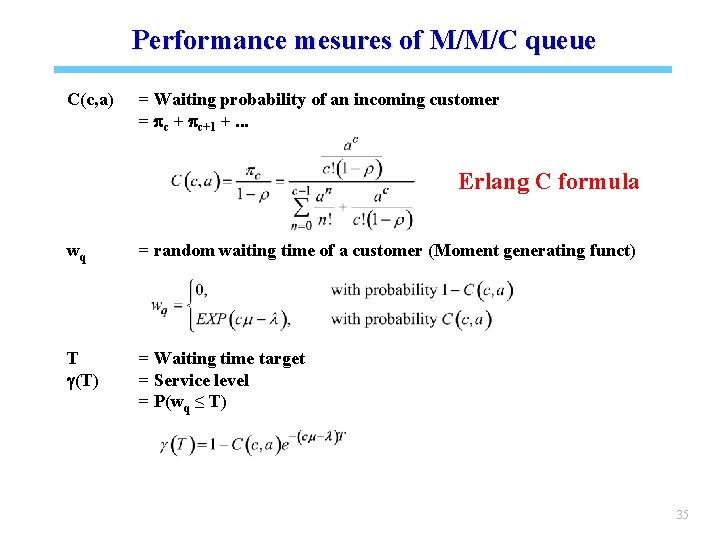 Performance mesures of M/M/C queue C(c, a) = Waiting probability of an incoming customer