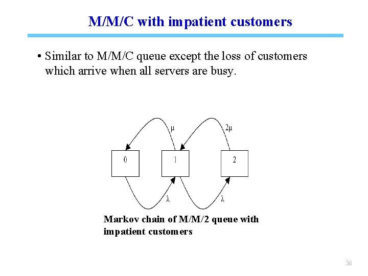 M/M/C with impatient customers • Similar to M/M/C queue except the loss of customers