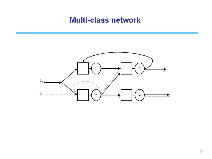 Multi-class network 45 