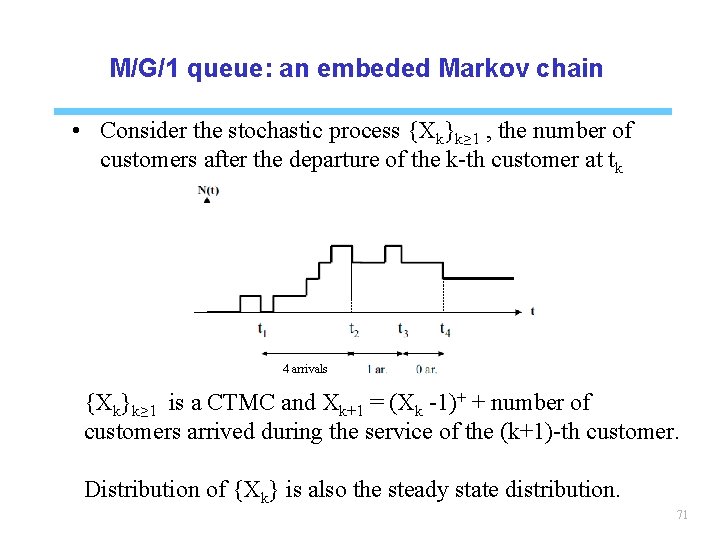 M/G/1 queue: an embeded Markov chain • Consider the stochastic process {Xk}k≥ 1 ,