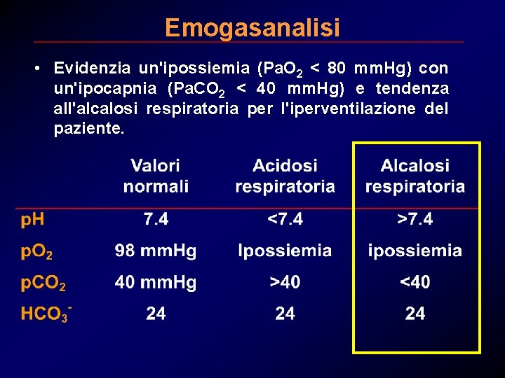 Emogasanalisi • Evidenzia un'ipossiemia (Pa. O 2 < 80 mm. Hg) con un'ipocapnia (Pa.